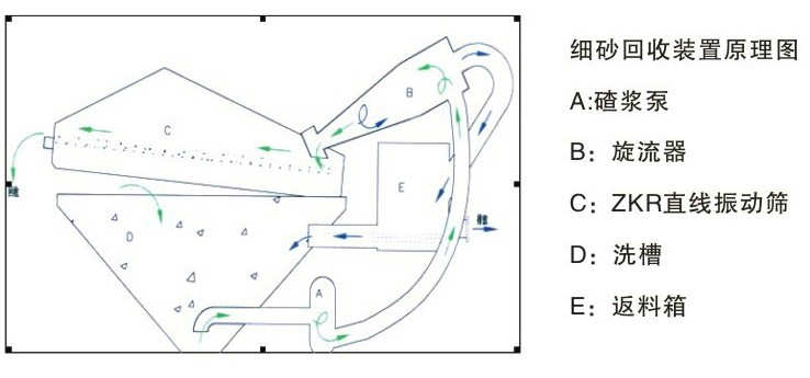 ��ǰ��ɳ����ϵ�y(t��ng)��ȱ����ʲô