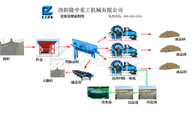 ¡���ع��c���Fʮһ�ֺ�ӆ�r�a(ch��n)80-100����ϴɳ���a(ch��n)��