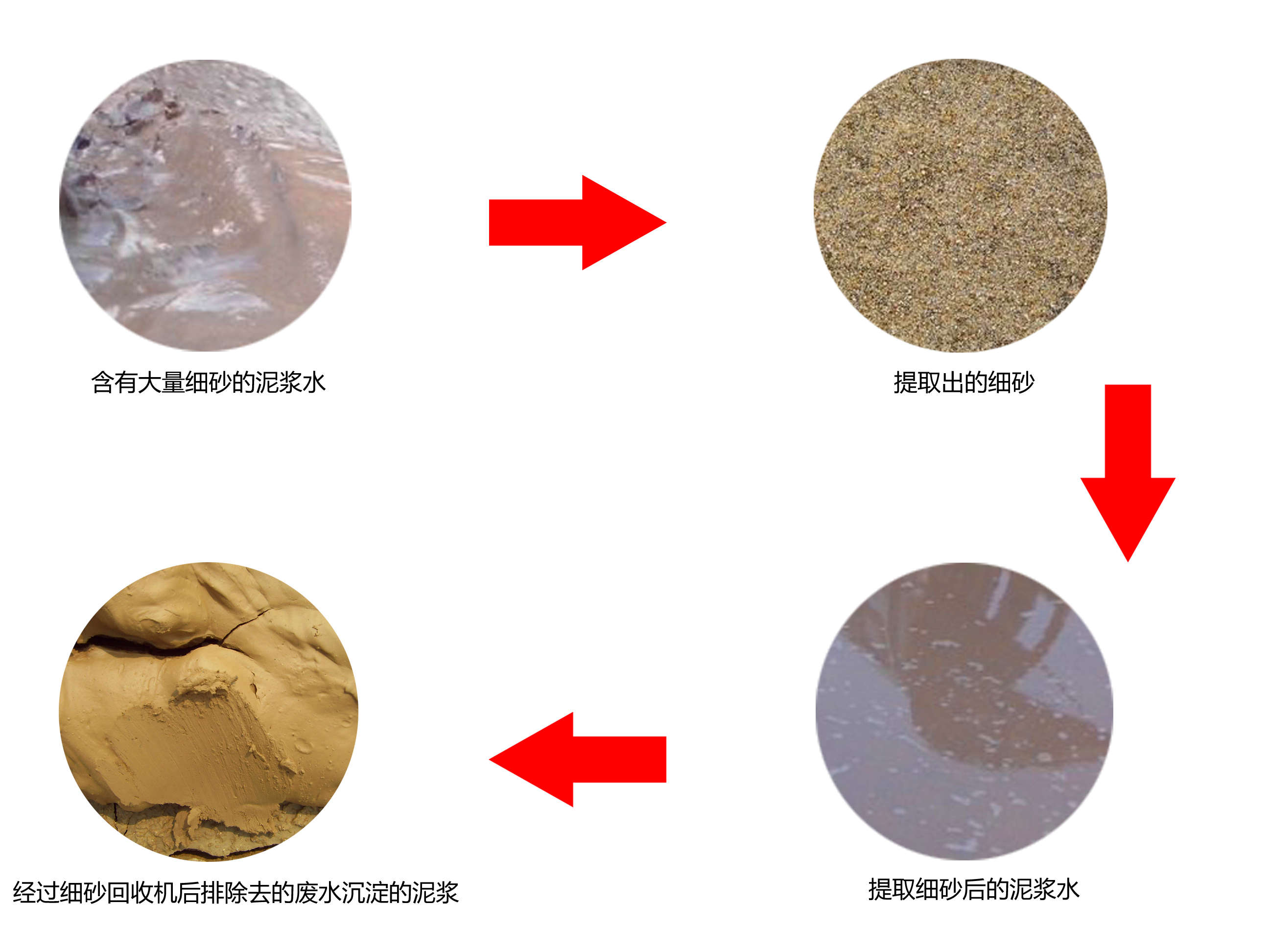 LZ��(x��)ɳ�����b����γɞ�C(j��)е�ИI(y��)����������